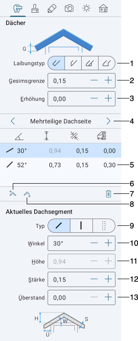 Dacheigenschaften