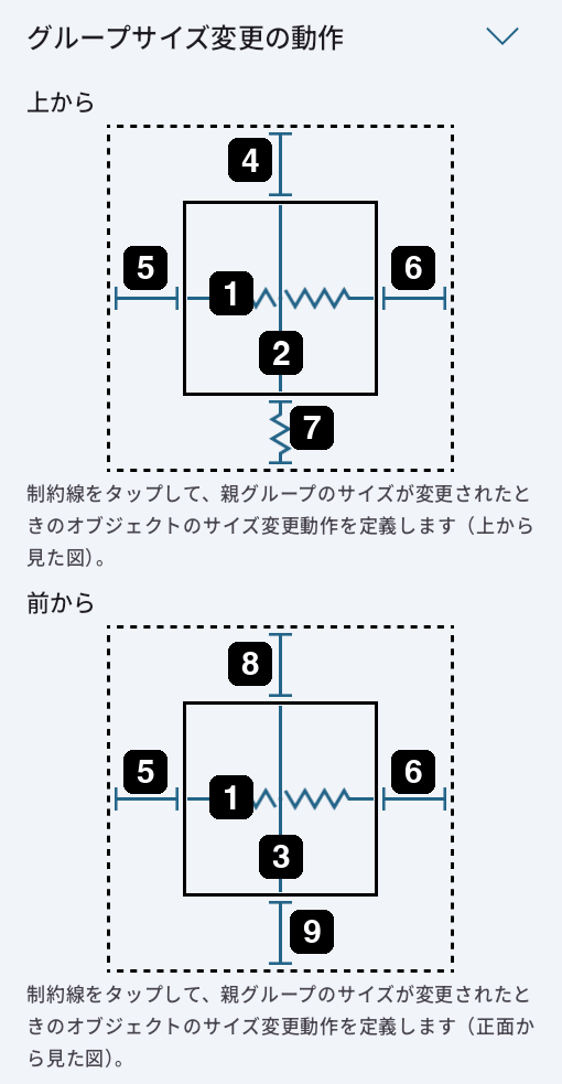 グループサイズ変更の動作の設定にあるサイズと距離のオプション。