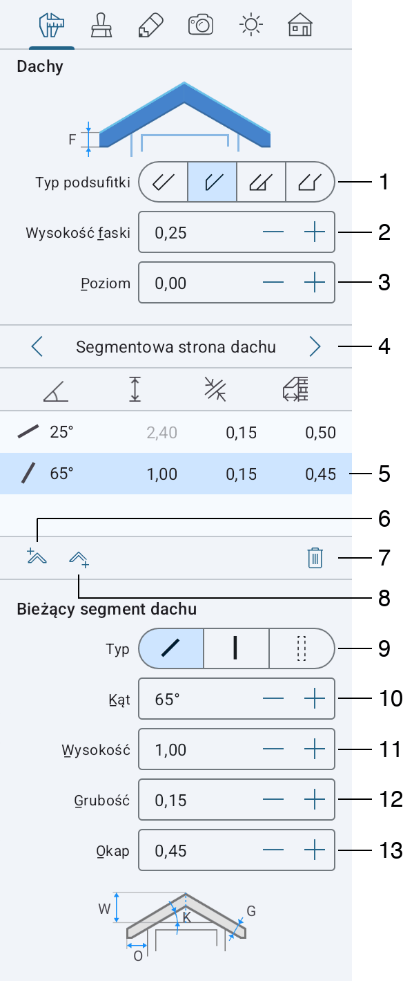 Właściwości dachu