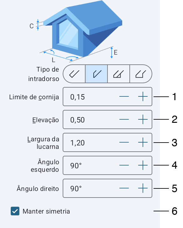 Propriedades da mansarda