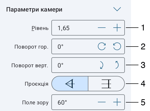 Параметри камери
