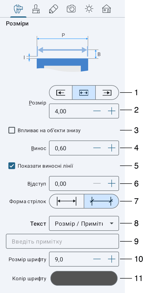 Параметри розміру