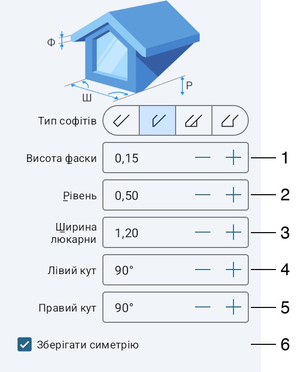 Параметри люкарни