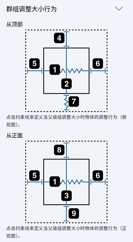 群组调整大小行为设置中的尺寸和距离选项。
