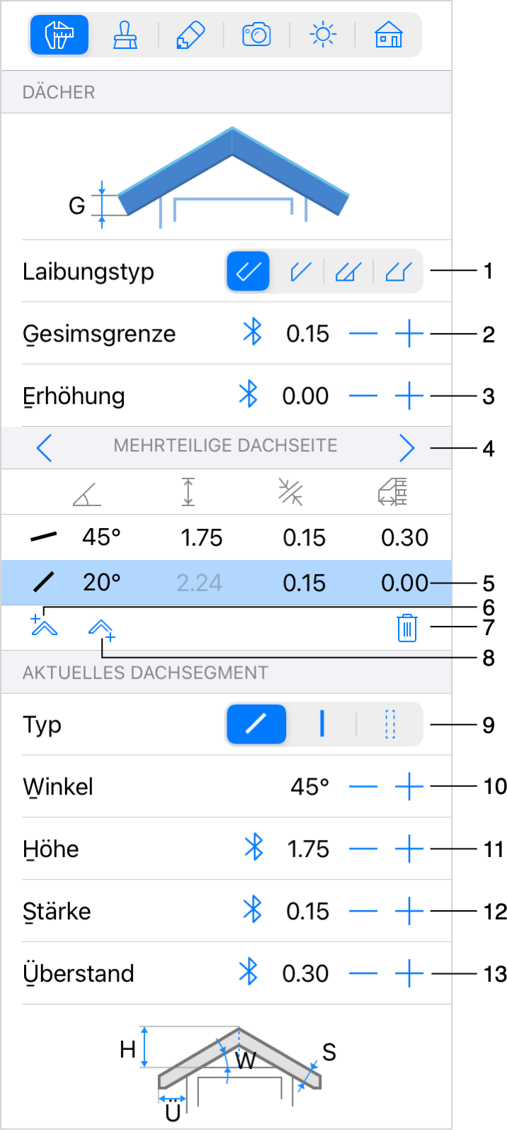 Dacheigenschaften