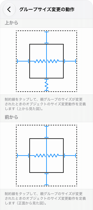 グループサイズ変更の動作の設定例。