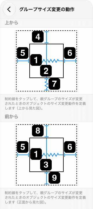 グループサイズ変更の動作の設定にあるサイズと距離のオプション。