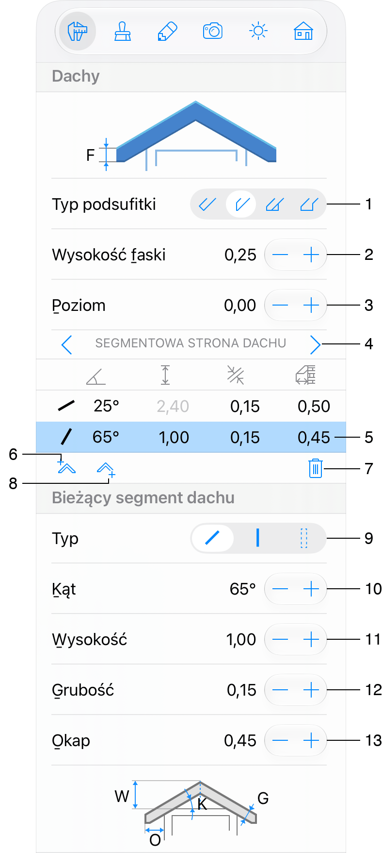 Właściwości dachu