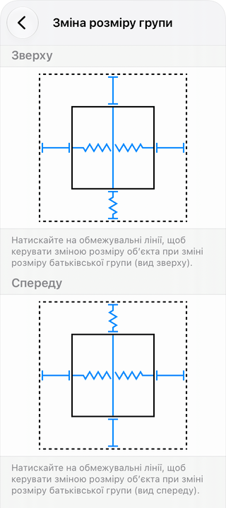 Налаштування зміни розміру групи для дивана.