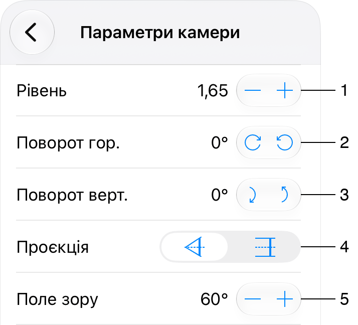 Параметри камери