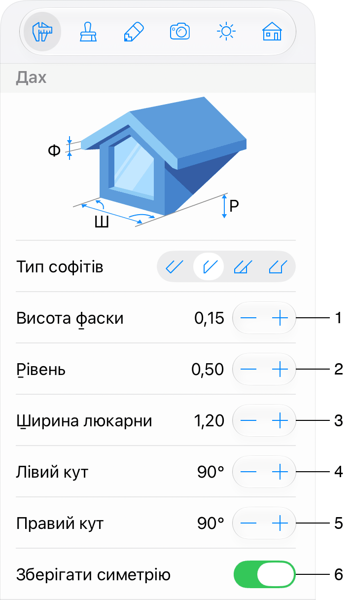 Параметри люкарни