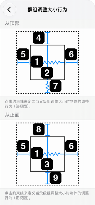 群组调整大小行为设置中的尺寸和距离选项。