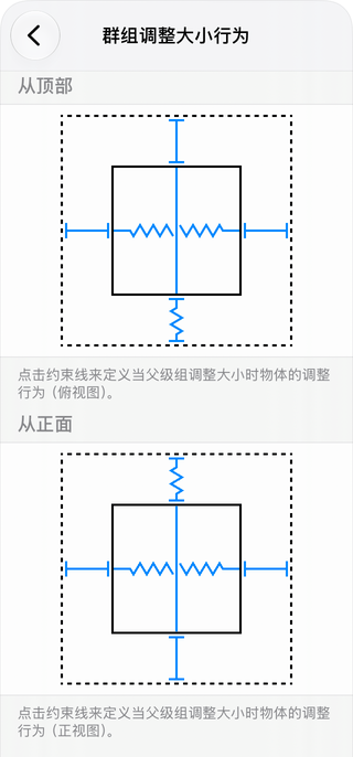 沙发对象的群组调整大小行为设置。