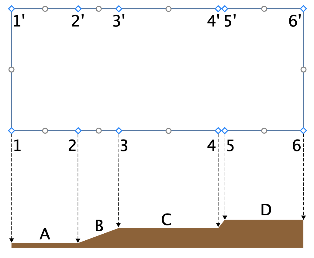 Beispiel mit Geländekontur und Seitenansicht mit Punkten, die die gleiche Erhöhung haben.