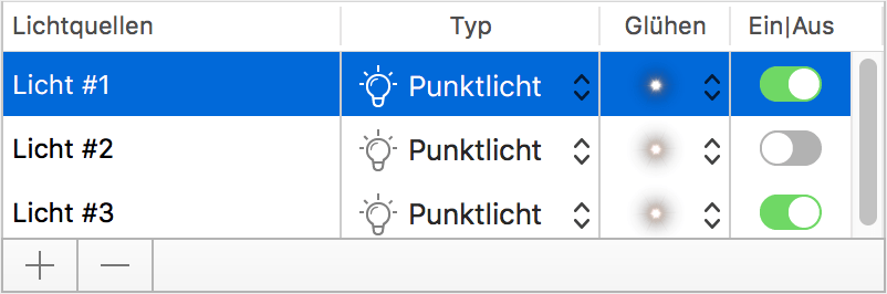 Lichtquellenliste