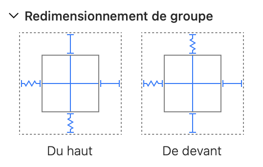 Réglages de redimensionnement de groupe du fauteuil.