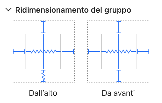 Esempio delle impostazioni di ridimensionamento del gruppo.