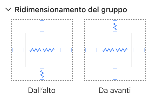 Impostazioni di ridimensionamento del gruppo per il divano.