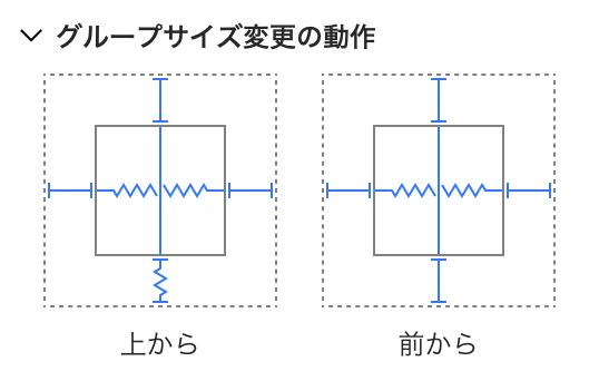 グループサイズ変更の動作の設定例。