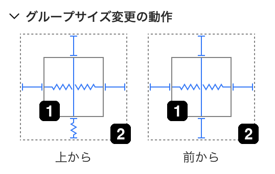 グループサイズ変更の動作の設定における、オブジェクトとグループの簡略化された境界。