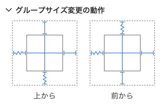 アームチェアのグループサイズ変更の動作の設定。