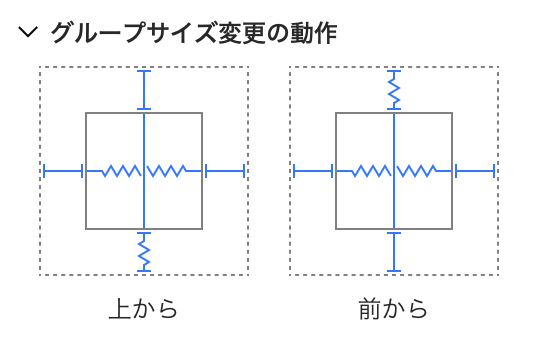 ソファのグループサイズ変更の動作の設定。
