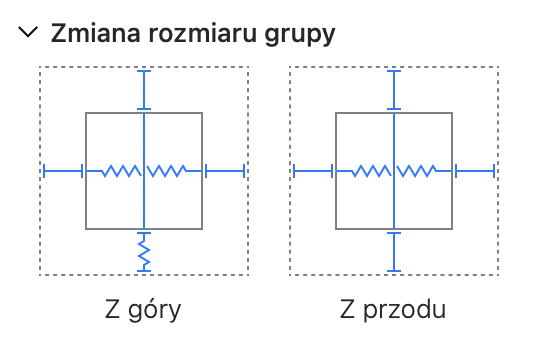 Przykład ustawień zmiany rozmiaru grupy.
