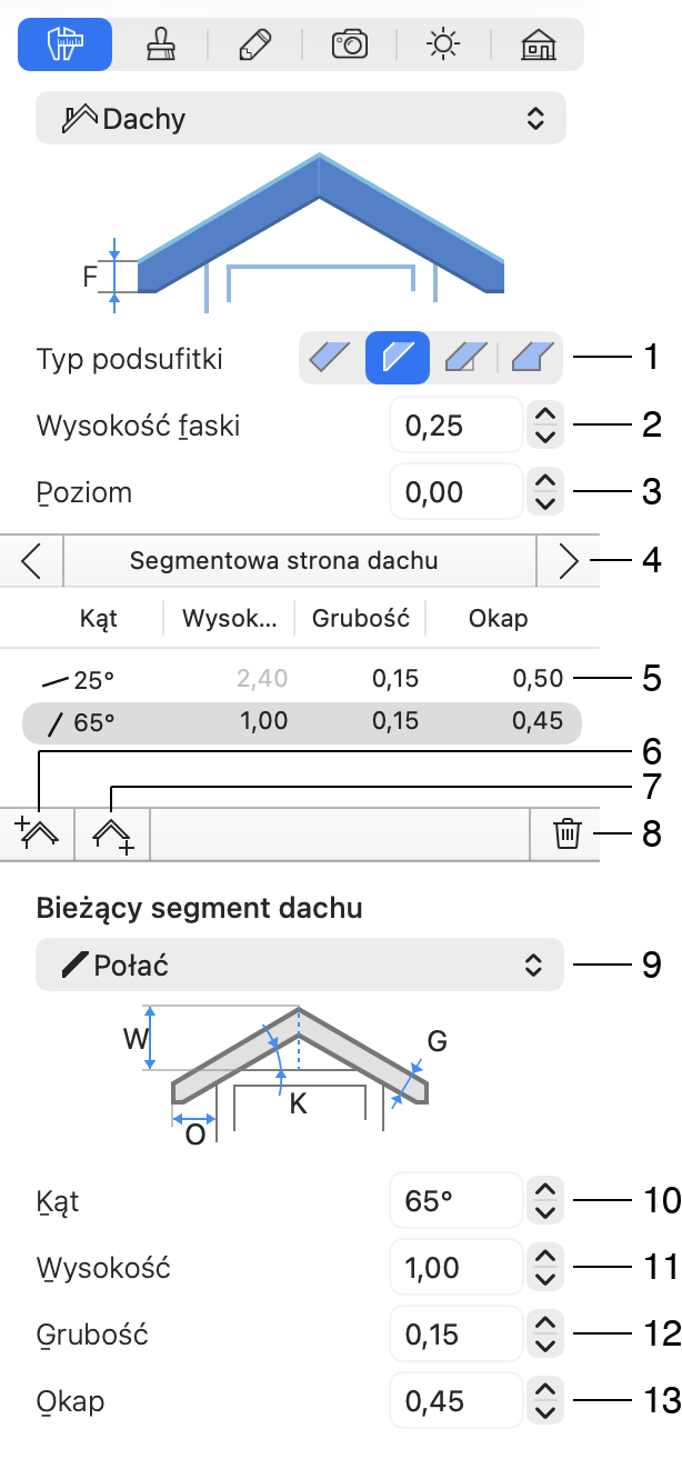 Właściwości dachu