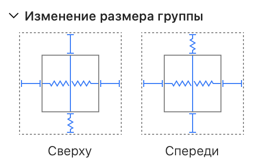 Настройки изменения размера группы для дивана.