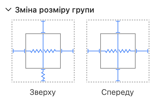 Приклад налаштувань зміни розміру групи.