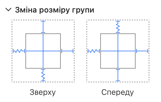 Налаштування зміни розміру групи для крісла.