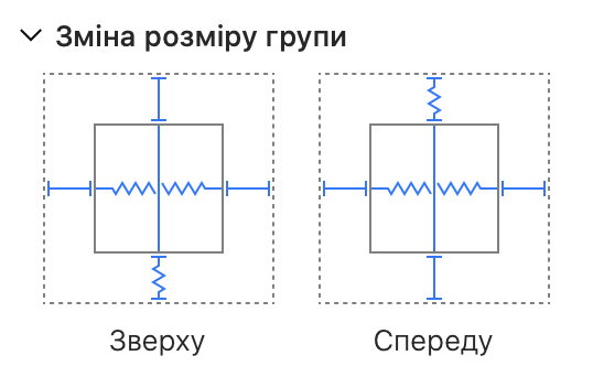 Налаштування зміни розміру групи для дивана.