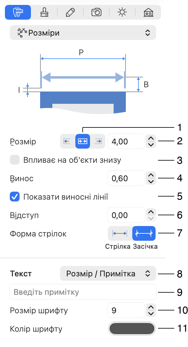Параметри розміру